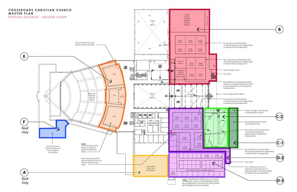 Master Planning for Crossroads Christian Church - Kinetic Building ...